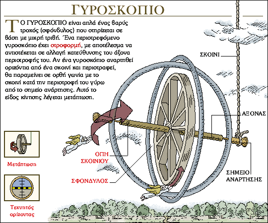 Gyroskopio.bmp (244078 bytes)