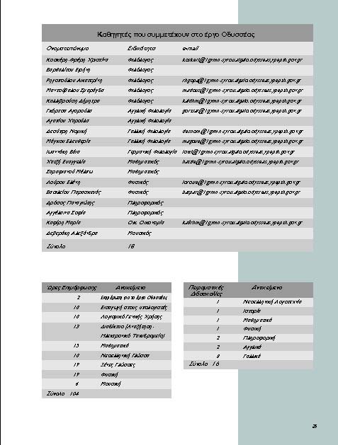 ����������� 1�� ��������� �������: 2� ������